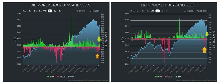 Selling is a Bull Market’s “Pressure Release Valve”