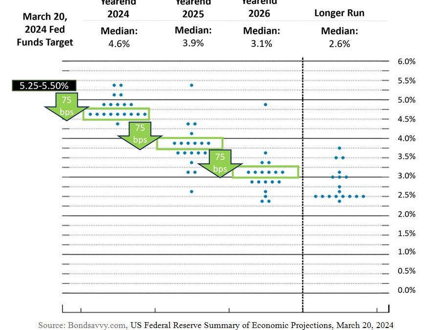 The Case of the Disappearing Rate Cuts