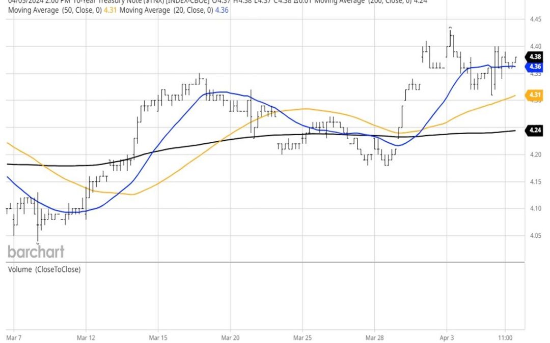 4-9-24: Fresh Market Volatility Comes from Unexpected Sources