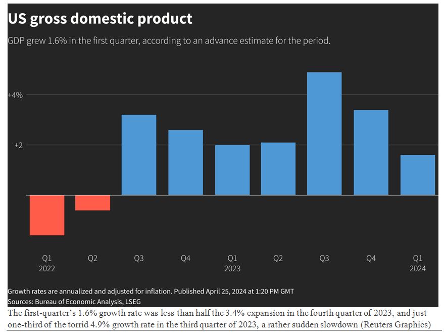 Slower GDP Growth Surprised Analysts (But Not Us)