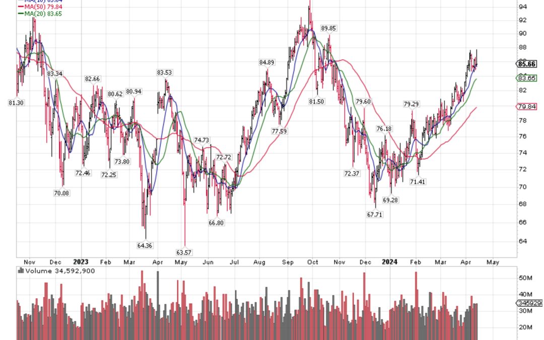 Possible Rising Recriminations Face the Stock Market