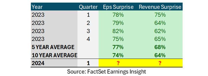 5-7-24: Powell’s Upbeat Music Lifted the Market