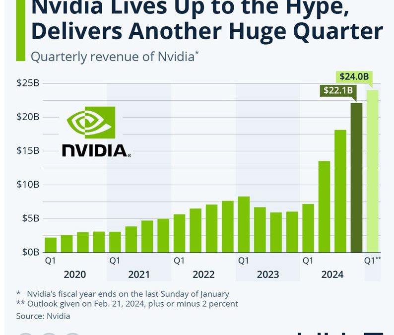 5-21-24: The Big NVIDIA News Arrives Tomorrow