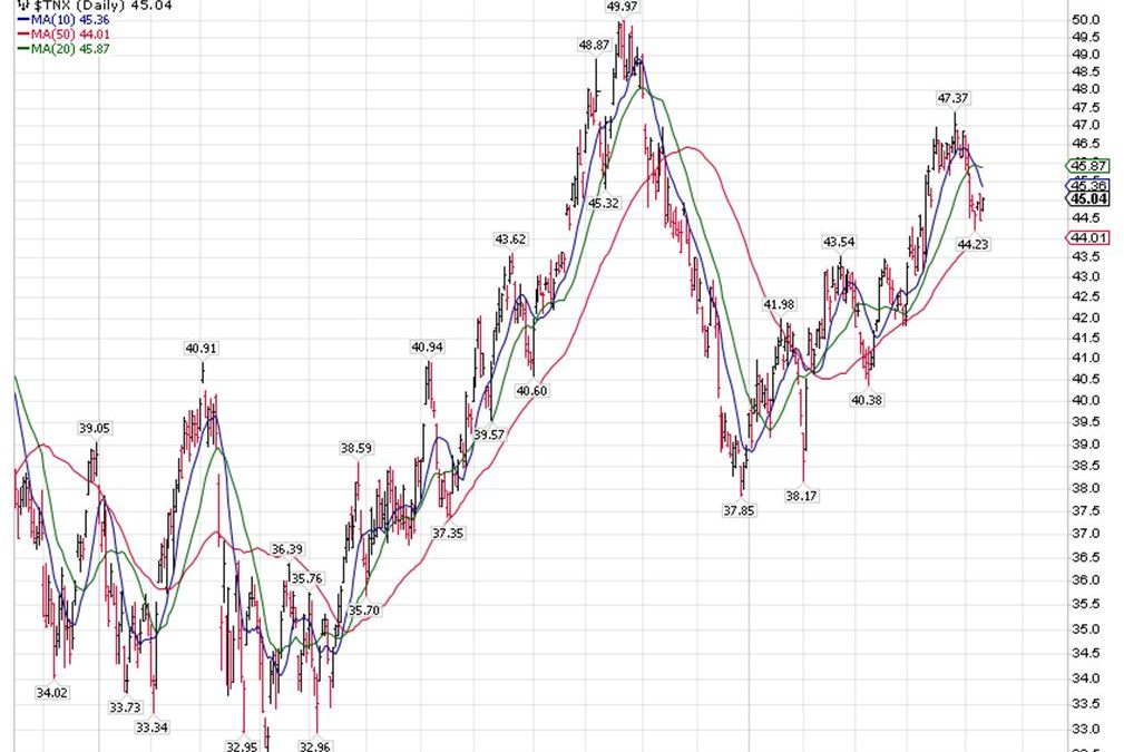 5-14-24: The Big Inflation Week Starts Today