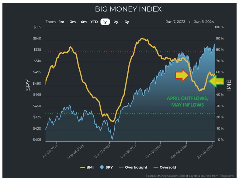 6-11-24: Why Do You Invest? To Hoard Wealth, or Spend It?