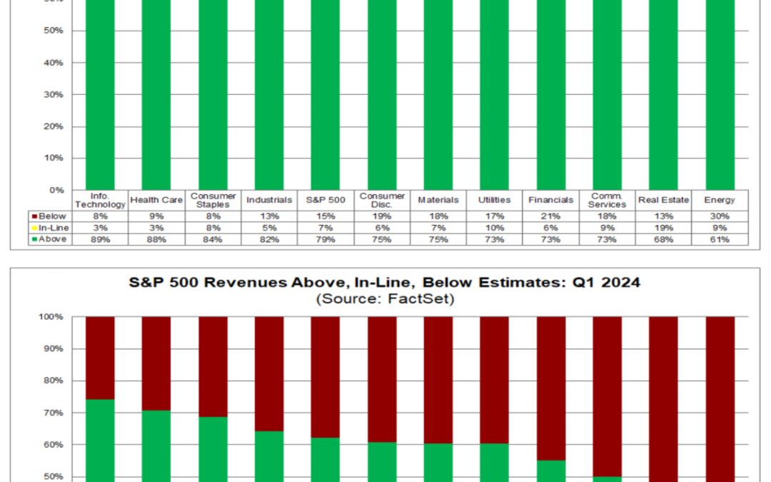 6-18-24: While in Europe, I Take a Closer Look at Travel & Leisure Stocks