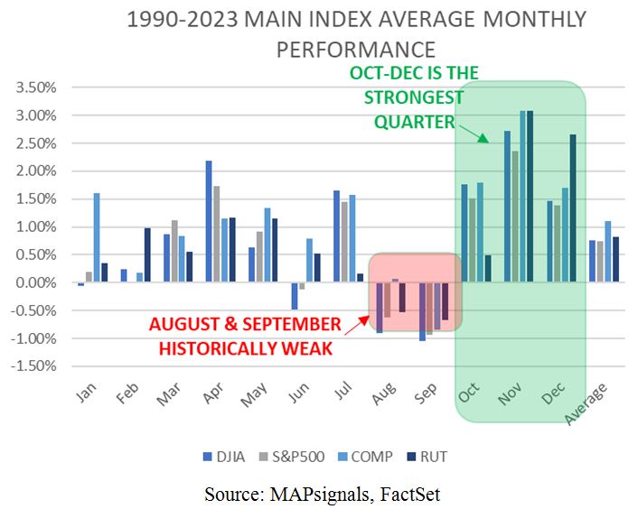 8-13-24: August is Market Extinction Month