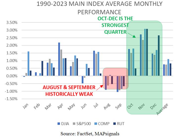 8-6-24: What Kind of Volatility to Expect, Especially in Election Years