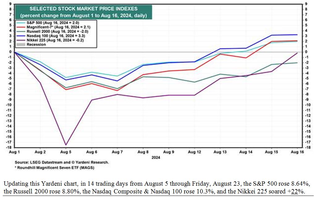 8-27-24: Deciphering Our Deceptive Jobs Data over Labor Day Weekend