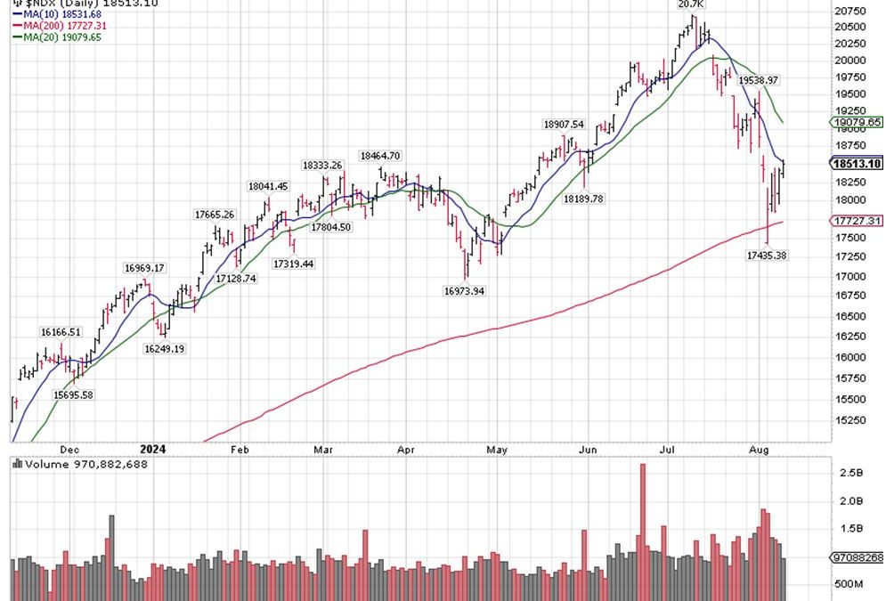 8-13-24: A Dramatic Increase in Yen Correlations