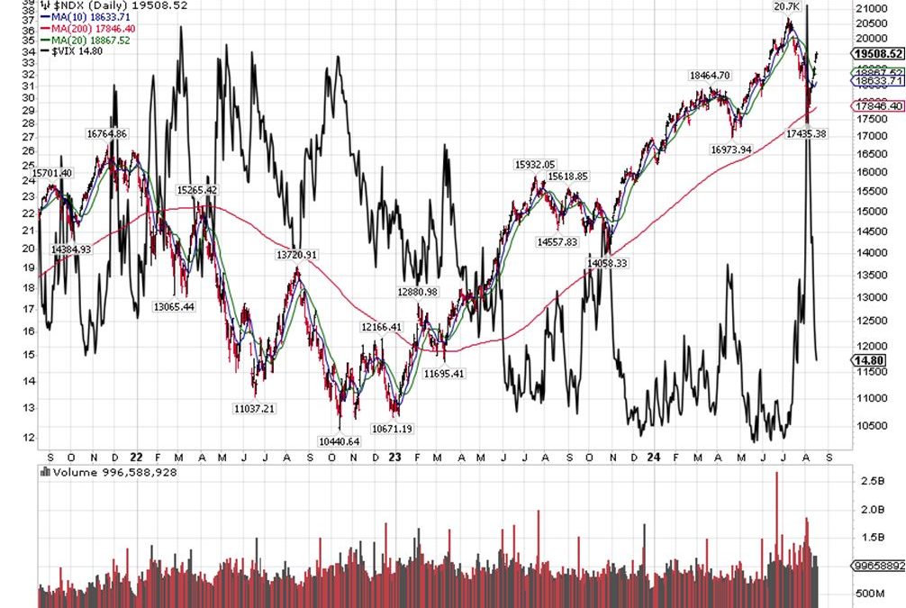 8-20-24: This Latest Feels Like an Upside Overshoot