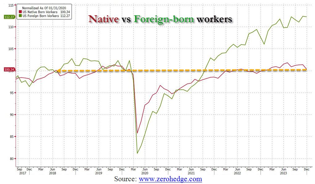 8-27-24: What the Massive Job Revisions Reveal