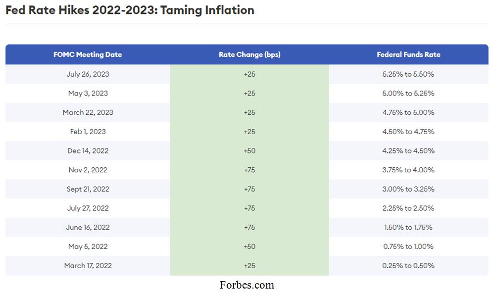 8-13-24: A Rotation into Corporate Debt is Underway