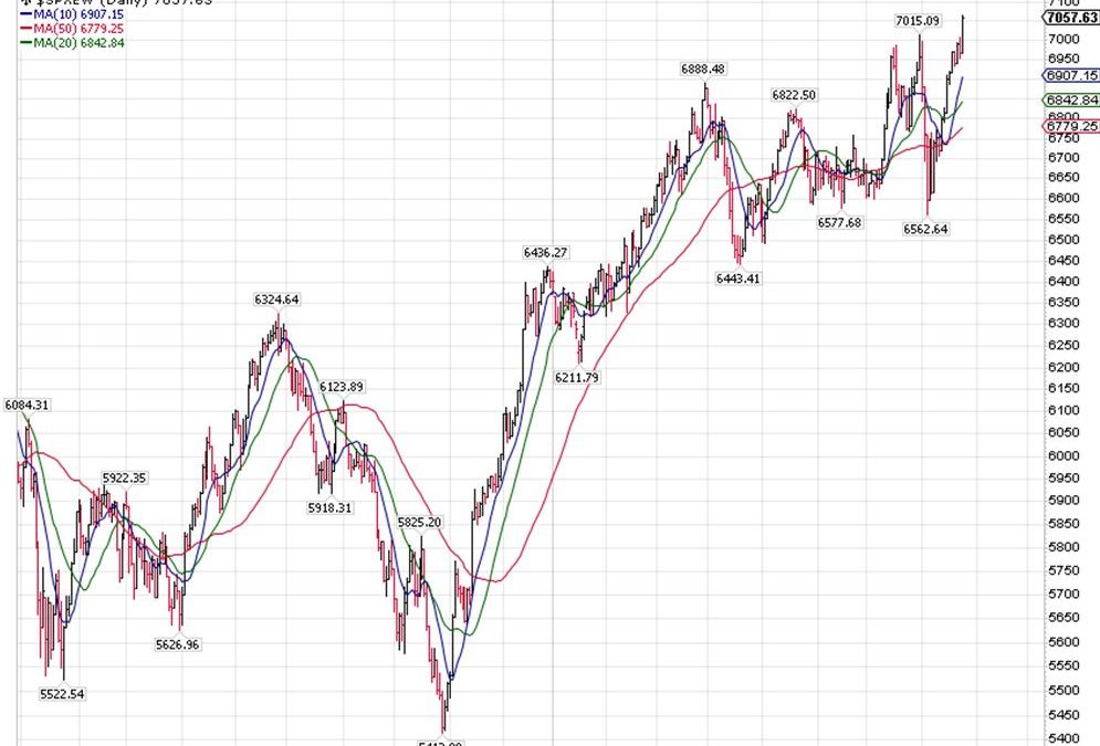 8-27-24: The “Nvidia Danger” is They Sell the Good News