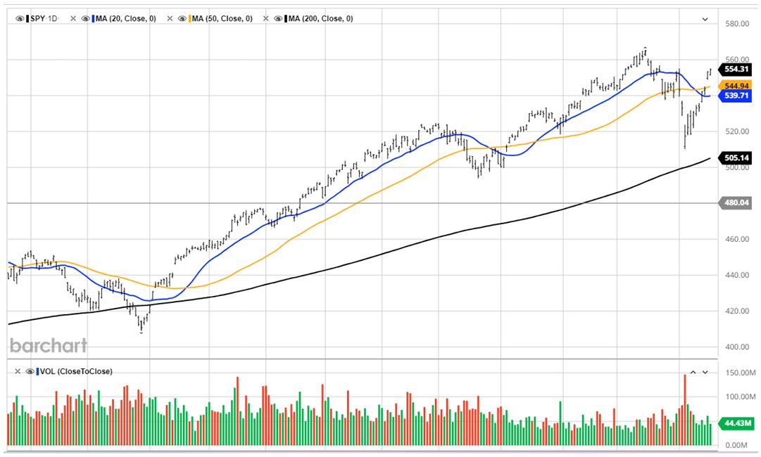 8-20-24: A Goldilocks Economy Begets Rising Gold Prices – What Gives?