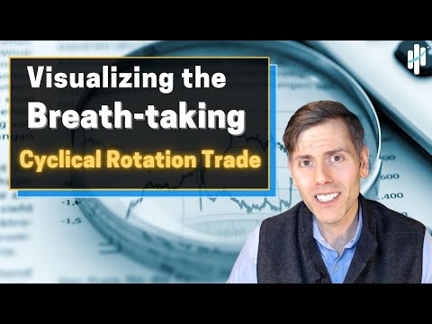 Visualizing the Breath-taking Cyclical Rotation Trade | Small-Cap Sectors to Own