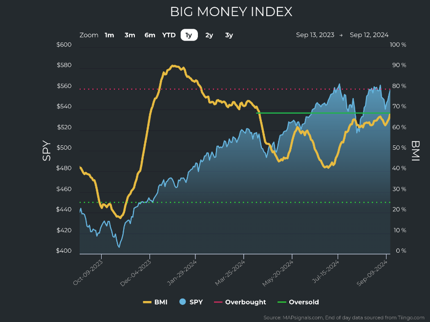 9-17-24: September 18th Creates a Turning Point for Stocks