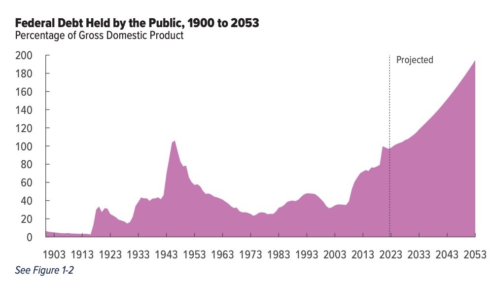 9-17-24: Debaters Dodge Deficits (and Growth, and Lots More)