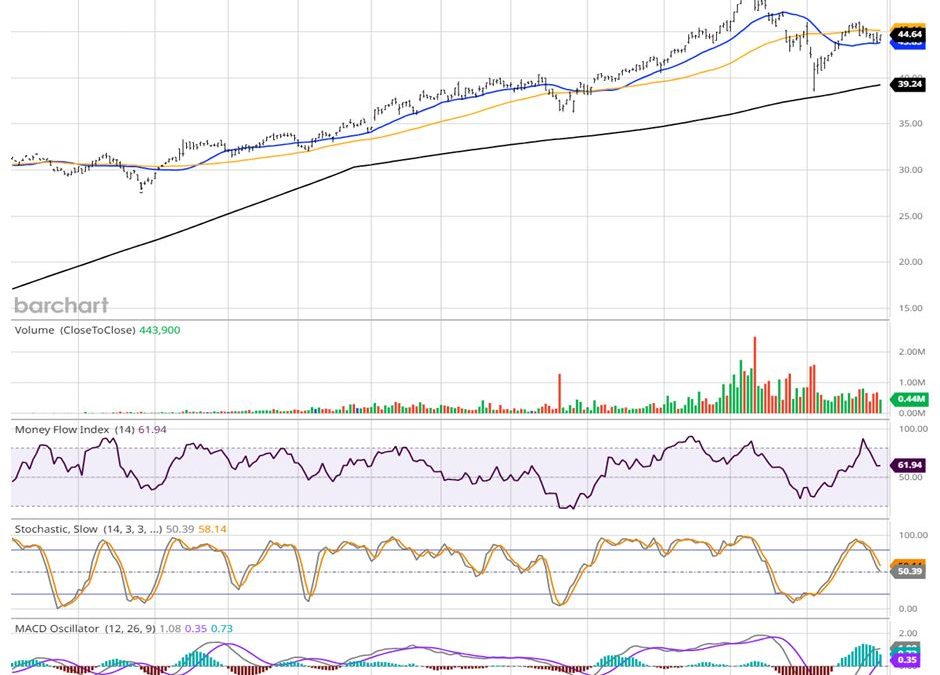 9-4-24: Turning Volatility Into AI-Related Covered Call Trading Strategy