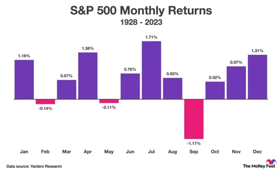 9-4-24: Will This be a September to Remember?