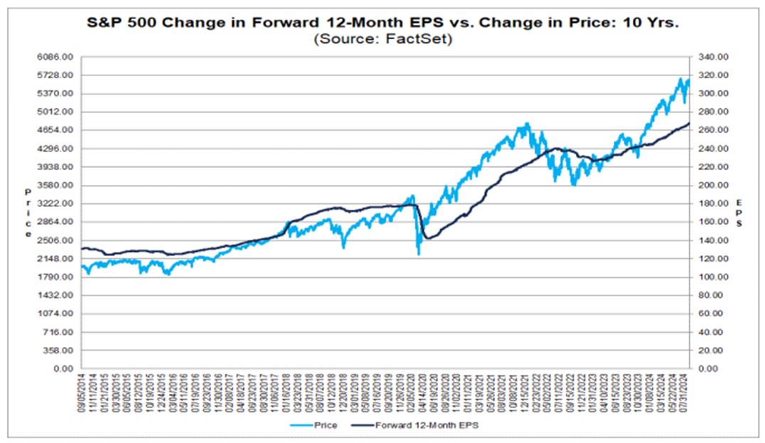 9-10-24: A “Compression Cycle” Hits the Market on Weaker Labor Data