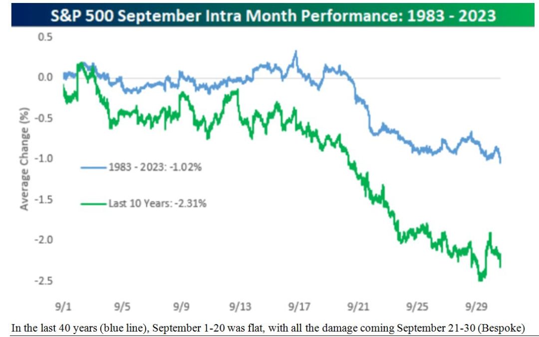 9-10-24: “SEPTOBER” in Market History – Especially in Election Years