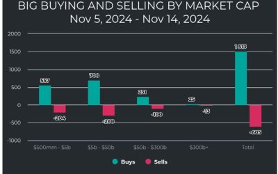 11-19-24: We’re Entering the Best Season for Stocks