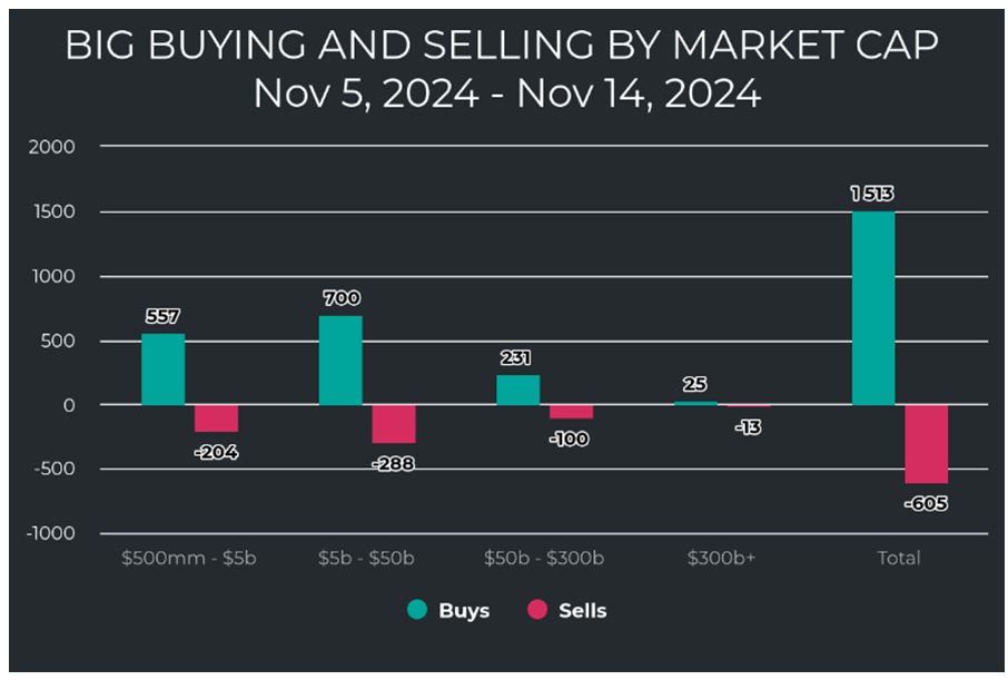 11-19-24: We’re Entering the Best Season for Stocks