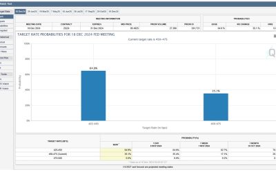 11-12-24: A Compelling Case for Convertible Debt