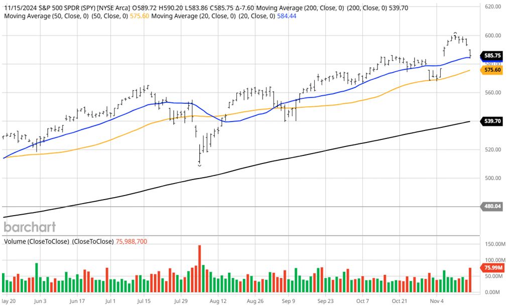 11-19-24: The Pause That Refreshes – Before the Year End Rally