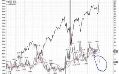 11-12-24: What the Post-Election Collapse in Volatility Means