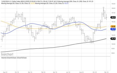 12-10-24: Cash Remains at Record Highs, Despite Rallying Stocks and Falling Rates