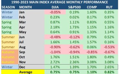 12-10-24: ‘Tis the Season for Stocks to Rise