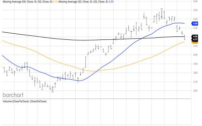 12-3-24: The Bond Market is Back on Track