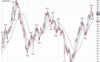 1-28-25: Watch Out for a Return of Seasonal Inflation