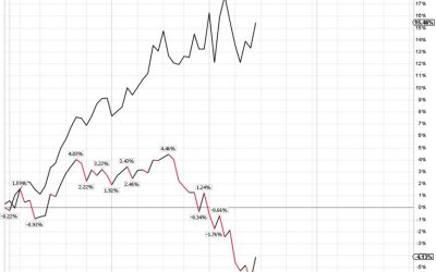 3-18-25: The VIX Says Buy Stocks