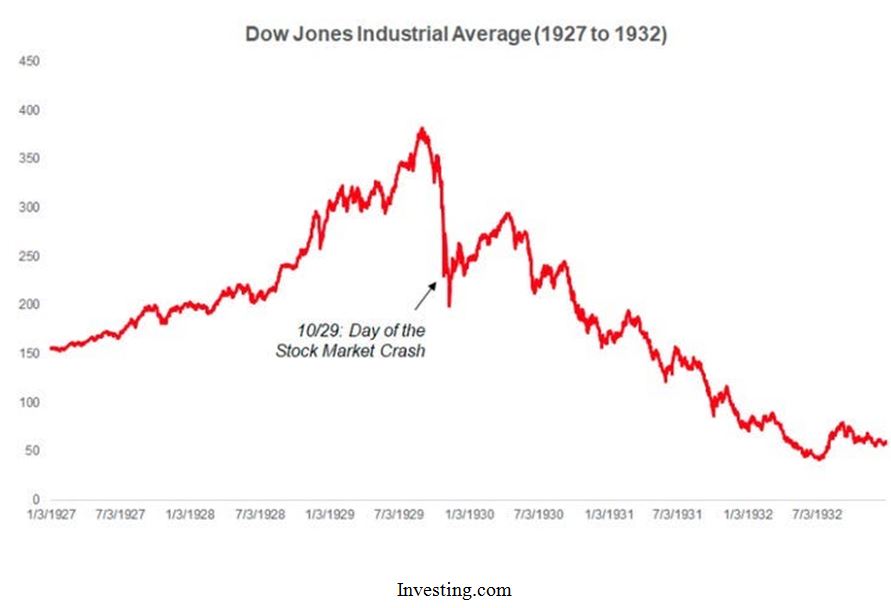 4-22-25: Three Mid-April Shocks Launched Three “Lost Decades”