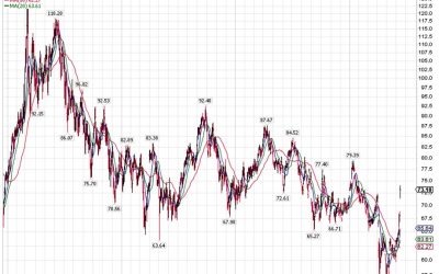 6-17-25: No New Highs Until the Middle East Calms Down