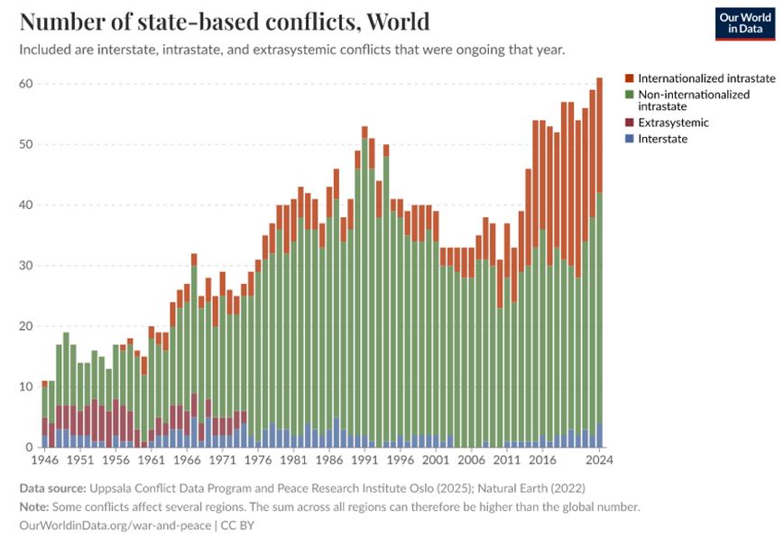 6-24-25: How Do Markets React to the Outbreak of Major Wars?