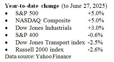7-1-25: Recent Record Highs Reveal Narrow Market Leadership