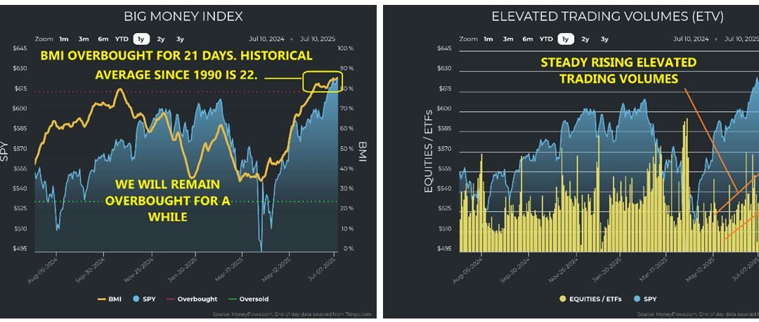 7-15-25: Is The World Speeding Up or Slowing Down? (That Depends…)