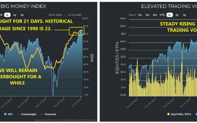 7-15-25: Is The World Speeding Up or Slowing Down? (That Depends…)