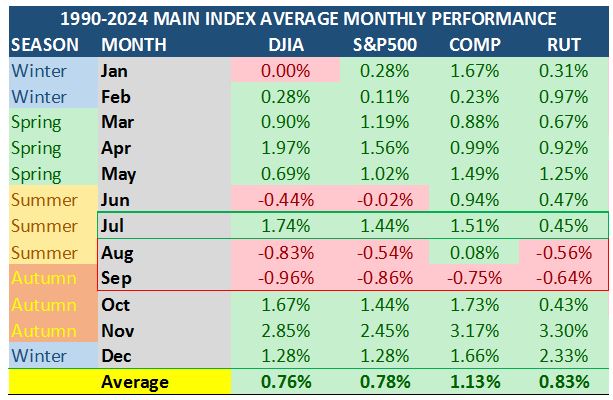 7-22-25: Making Time “Slow Down” in a Fast-Moving Market