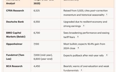7-8-25: Bond Equivalents Should Shine in the Second Half Of 2025
