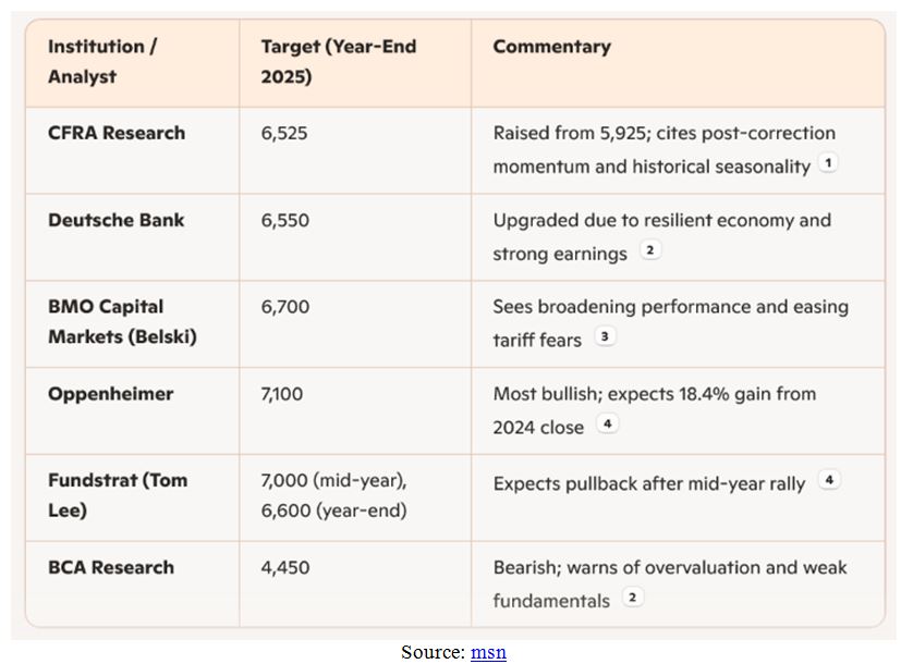 7-8-25: Bond Equivalents Should Shine in the Second Half Of 2025