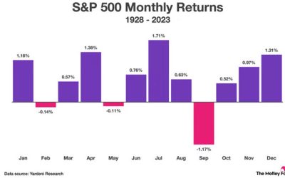7-15-25: We’re Waiting on More Tariff Escalation to Come