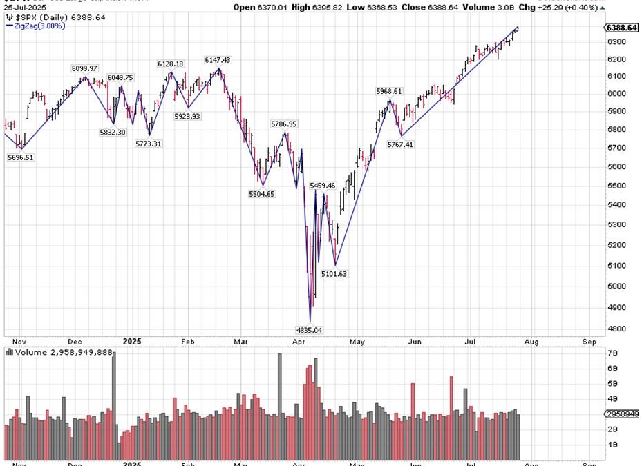7-29-25: The Longest Zig of 2025