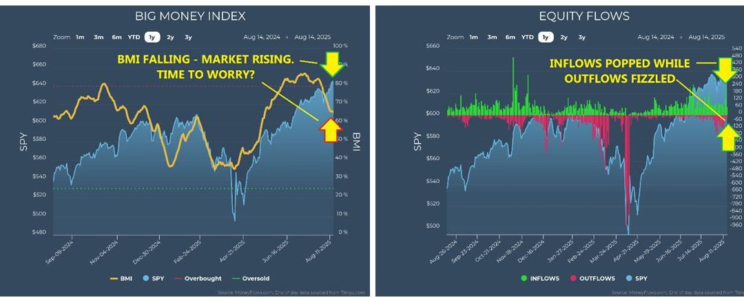 8-19-25: Deciphering the Market’s Mixed Messages