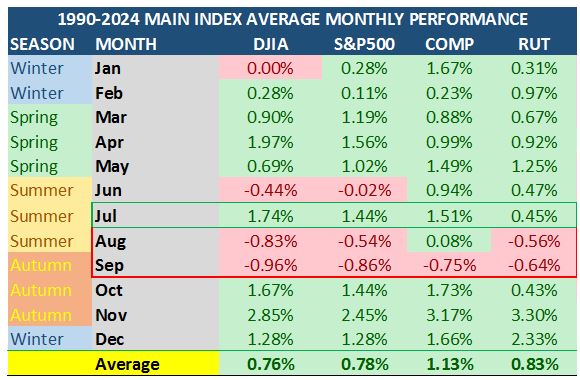 8-12-25: Volatility Season Has Officially Begun