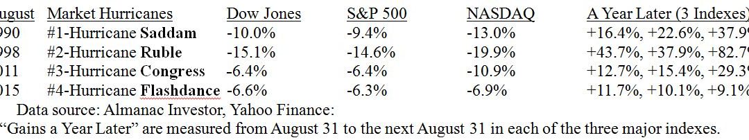 8-5-25: What to Do if Another Market Hurricane Strikes This August